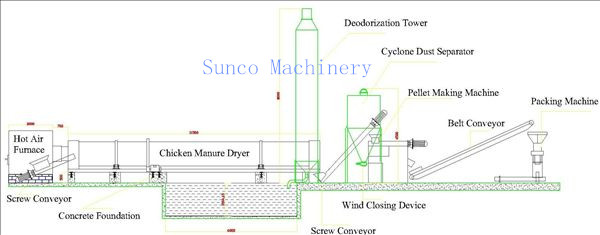 Chicken Manure Dryer, Poultry Manure Dryer, Malaysia Chicken Manure Dryer, Drying Chicken Manure Machine