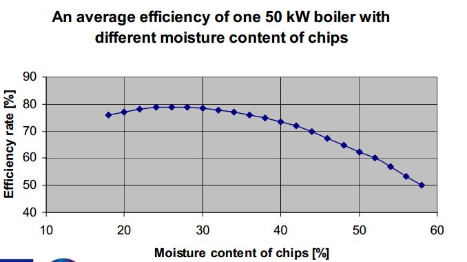 wood chip dryer, wood chips dryer, drying wood chips, woodchip dryer, wood chips drying machine, wood chip drying machine, rotary wood chips dryer, wood chips rotary dryer