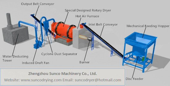 sand drying machine, sand dryer, rotary sand dryer