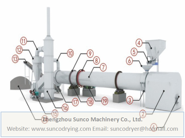 chicken manure dryer, chicken manure drying machine, poultry manure dryer