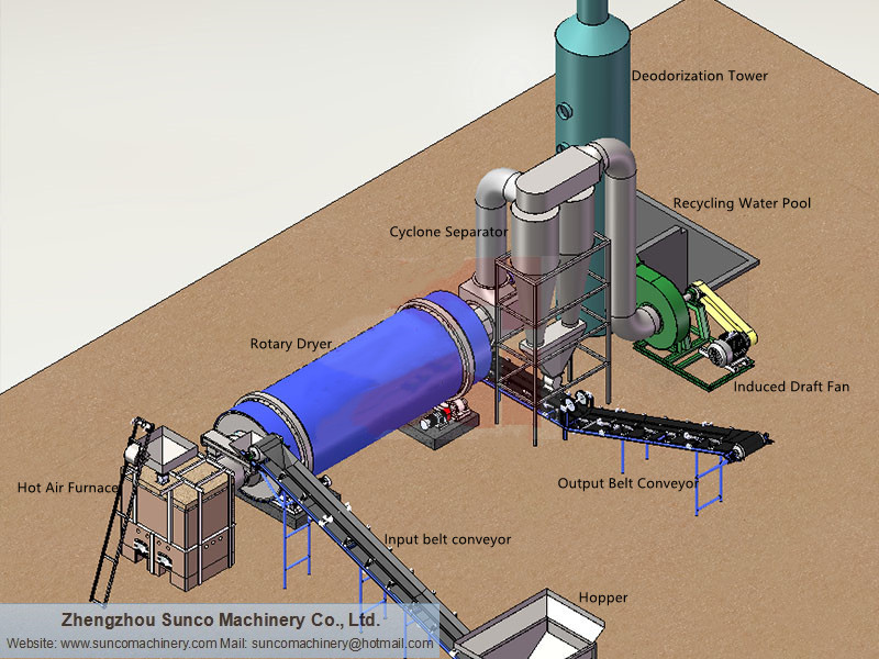 chicken manure dryer, poultry manure dryer, rotary manure drying machine