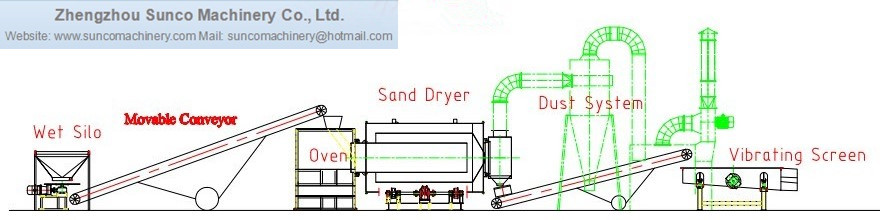 Rotary Sand Drier, sand dryer machine, silica sand dryer, drying sand equipment,