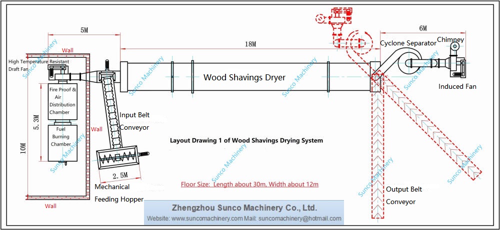 workflow of Wood Shavings Dryer System, Wood Shavings drying machine, wood chips dryer,